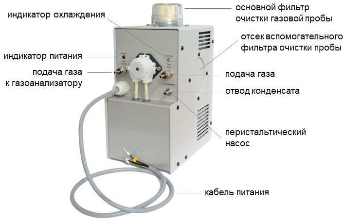 блок осушки газоанализатора для удаления паров воды и незначительных количеств пыли