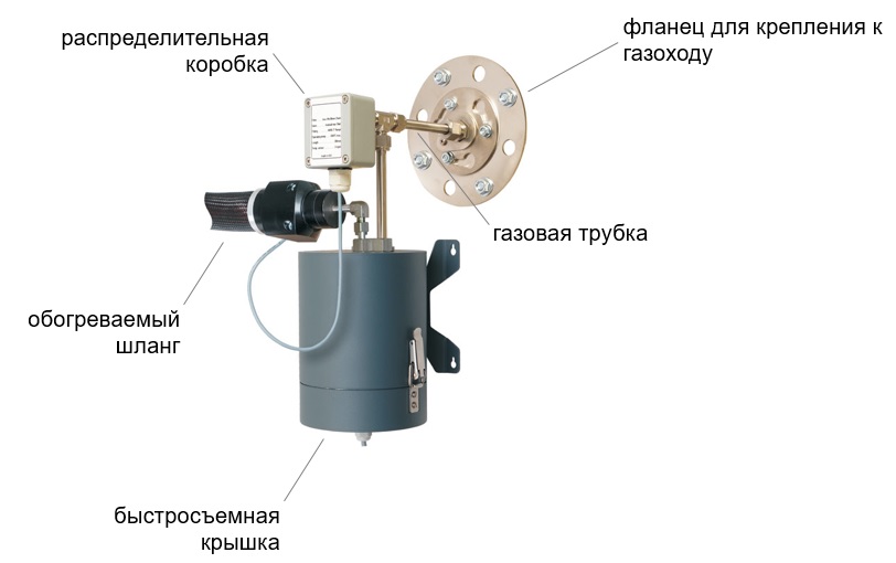 обогреваемый фильтр