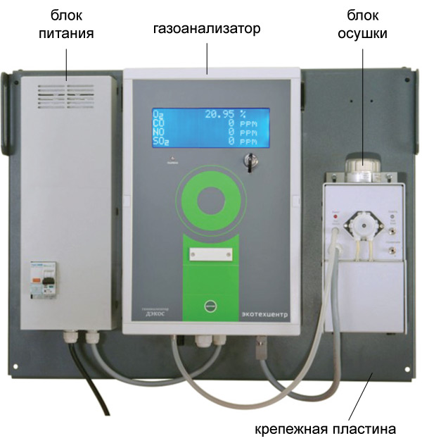газоанализатор ДЭКОС, составные части