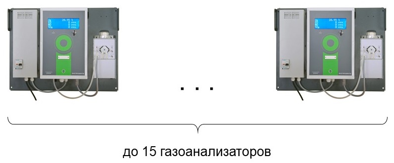 газоанализаторы дэкос в сети мониторинга