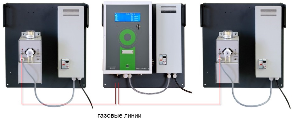 стационарный газоанализатор ДЭКОС, двойное раздельное исполнение